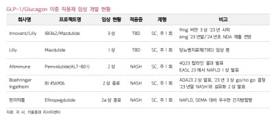 “한미약품, 이중작용제 2a상 결과 및 마일스톤 유입 기대”