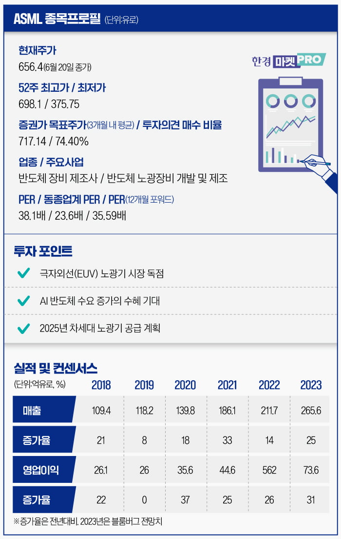 中 수출통제·불경기 위기 맞은 '반도체 슈퍼乙'…AI 랠리에 다시 뛸까 [글로벌 종목탐구]