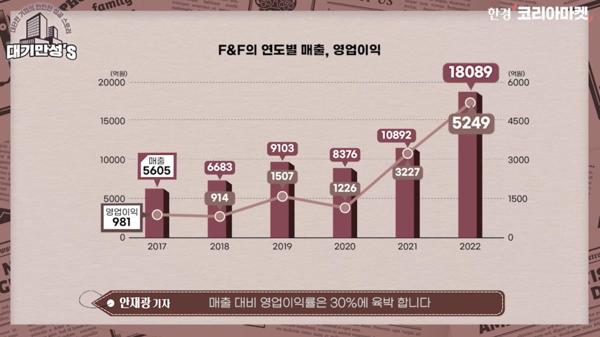 F&F, 야구 이어 골프 패션으로 中서 또 대박? [안재광의 대기만성's]