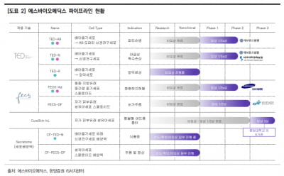 “에스바이오메딕스, 파킨슨병 치료제 개발 잠재력 보유”