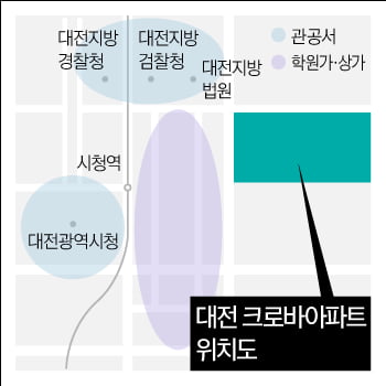 재건축 이슈도 없는데 … 32살 크로바아파트 ‘대전 대장’인 이유