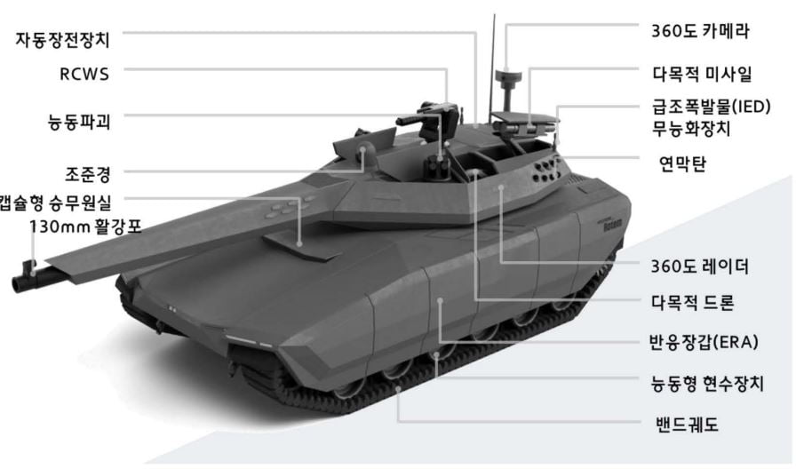 한국국방안보포럼이 2월 개최한 '유·무인 전투체계' 세미나서 제안된 K3 전차 개념도