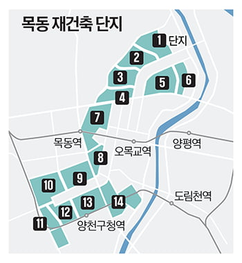 '교육 특구' 목동, 재건축 후 사업성 최고인 랜드마크는?