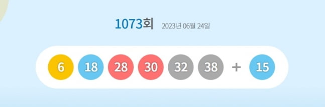 1073회 로또 1등 11명…1인당 당첨금은