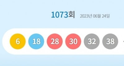 1073회 로또 1등 11명…1인당 당첨금은