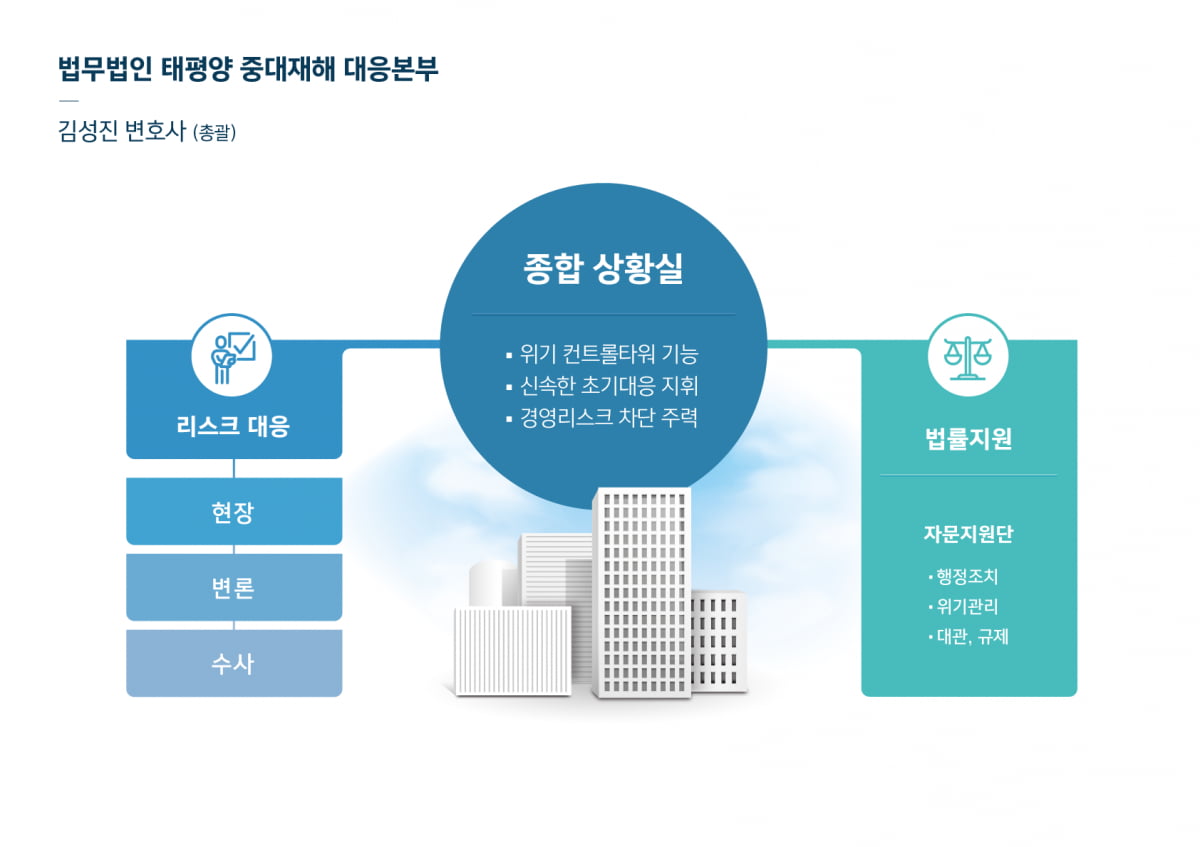 "안전최고책임자 있어도 총수가 중대재해 처벌 받을 수도"