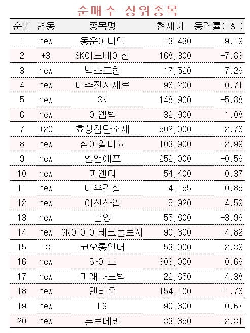 [마켓PRO] 초고수 개미들, 세계 최초 '이것' 개발한 기업에 몰렸다