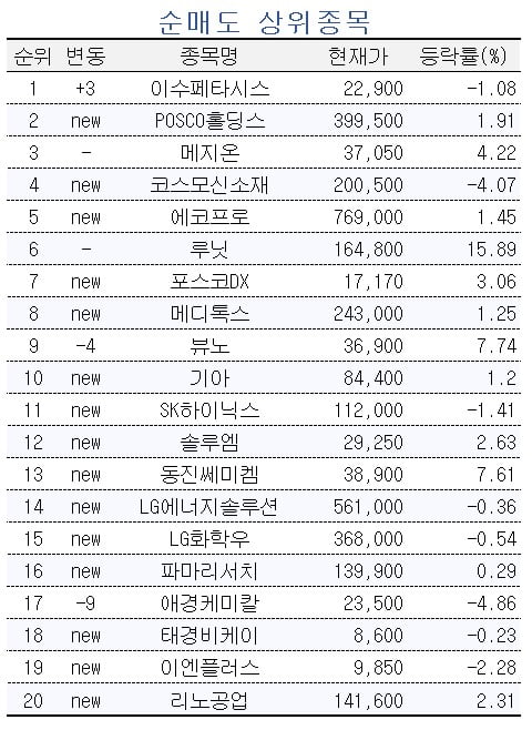 [마켓PRO] 초고수 개미들, 세계 최초 '이것' 개발한 기업에 몰렸다