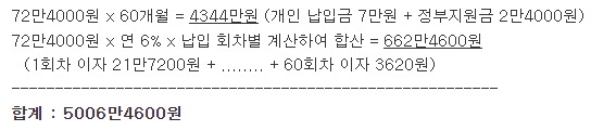 청년도약계좌 목돈 5000만원 계산법.