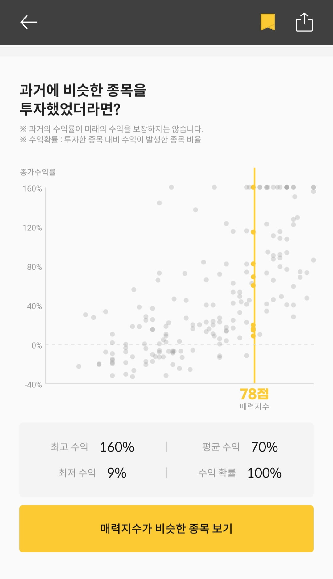 [마켓PRO] 청약할까말까 : 이노시뮬레이션, 매력지수 78점 