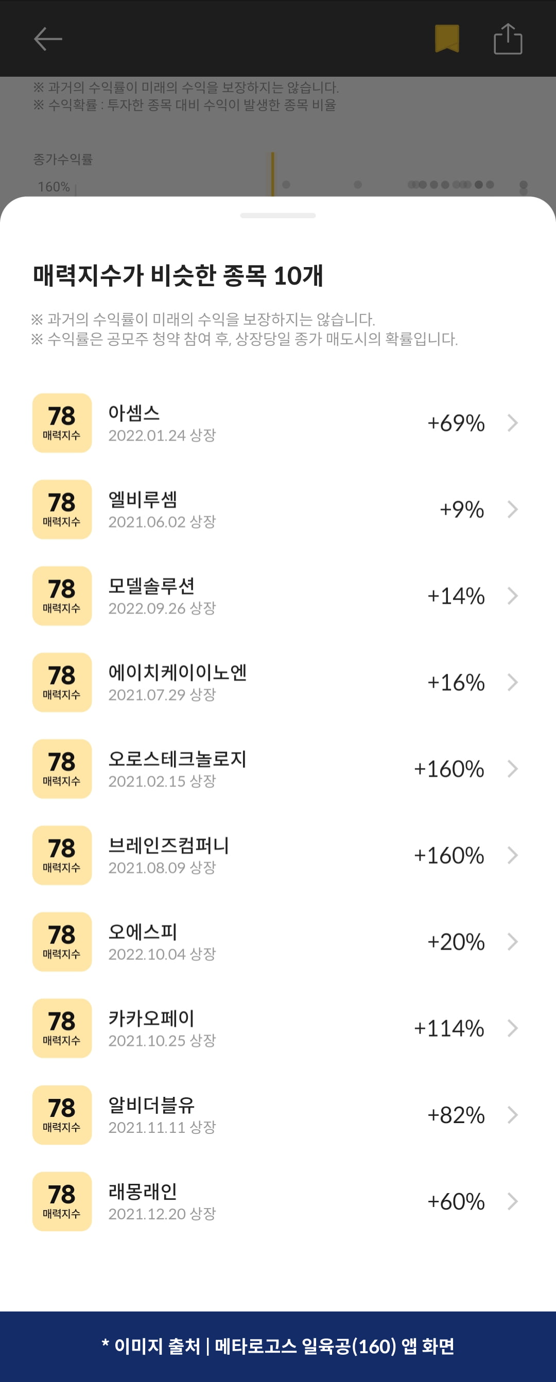 [마켓PRO] 카지노사이트 추천 : 이노시뮬레이션, 매력지수 78점 