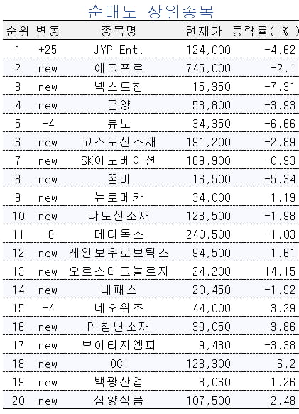 [마켓 PRO] 고수들의 선택은 '기가레인'…美초고속 인터넷 투자 영향?