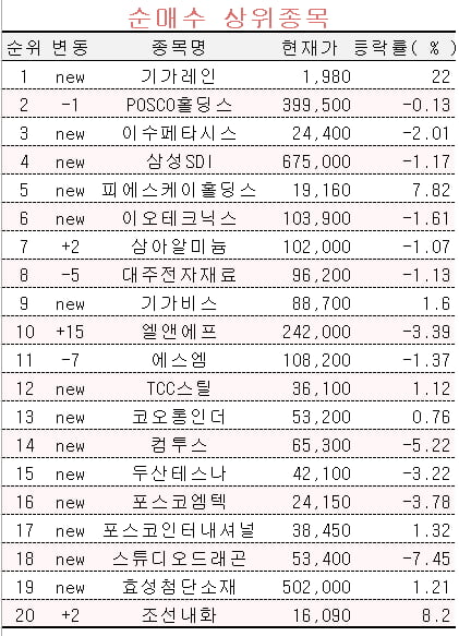 [마켓 PRO] 고수들의 선택은 '기가레인'…美초고속 인터넷 투자 영향?