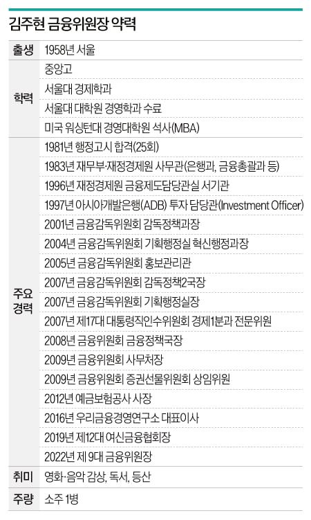 카드대란·저축은행 사태 ‘소방수’…위기때마다 소리없이 강했다