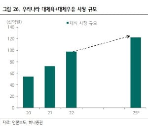 자료=하나증권