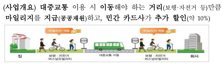 국토교통부 제공