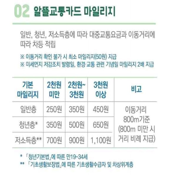 국토교통부 제공