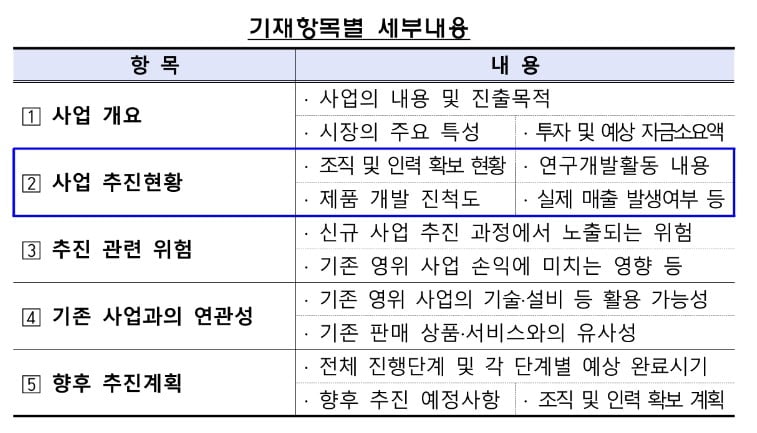 '무늬만 AI·2차전지기업' 막는다…신온라인카지노 내용 공시 의무화