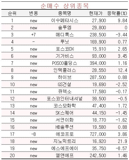 [마켓PRO] 'AI 수혜' 반도체 기판 기업 이수페타시스 담는 고수들