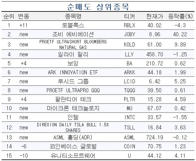 [마켓 PRO] 美에 상장된 '코스피 3배 ETF' 사들이는 고수들