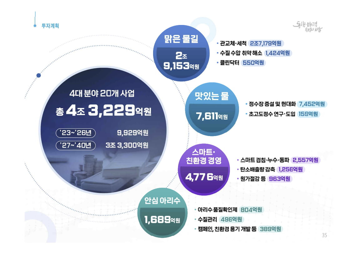"아리수 맞아?"…서울시, 2040년까지 4.3조 들여 '맛있는 수돗물' 만든다