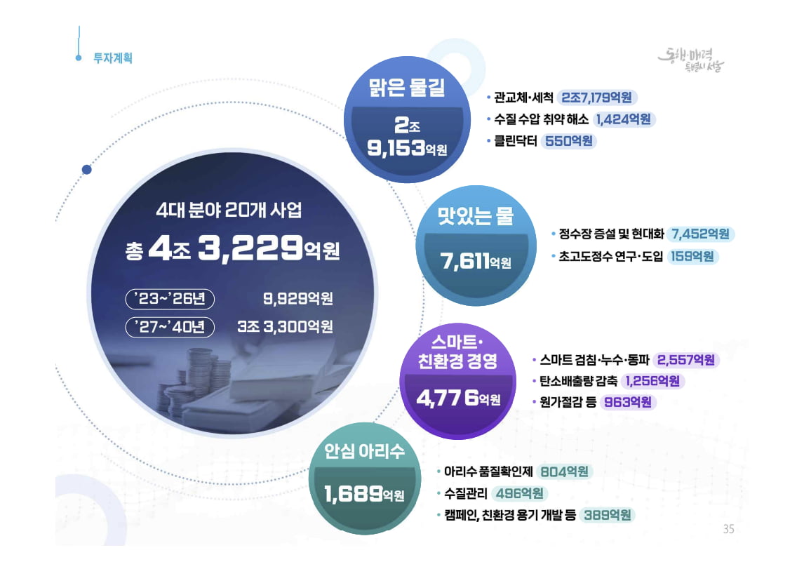 "아리수 맞아?"…온라인카지노, 2040년까지 4.3조 들여 '맛있는 수돗물' 만든다