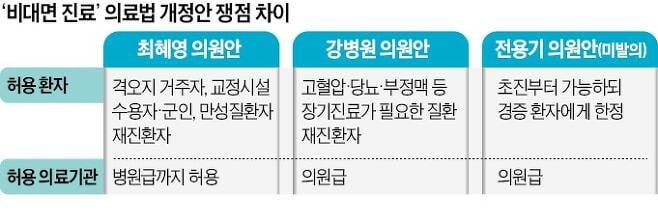 용산이 버린 비대면 진료?…희비 엇갈린 스타트업들 [긱스플러스]