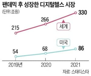 용산이 버린 비대면 진료?…희비 엇갈린 스타트업들 [긱스플러스]