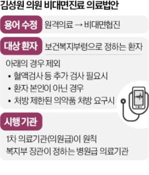 용산이 버린 비대면 진료?…희비 엇갈린 스타트업들 [긱스플러스]