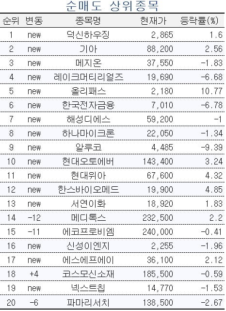 [마켓PRO] 오전에만 10% 폭락…초고수는 오히려 사모은 종목