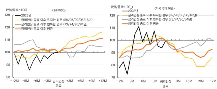 [마켓PRO 칼럼] "올 하반기 美 금리동결되면 중소형 정책 테마주 수혜"