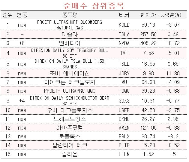 [마켓PRO] 미국 주식 투자 고수들, 엔비디아 사고 AMD 파는 이유는