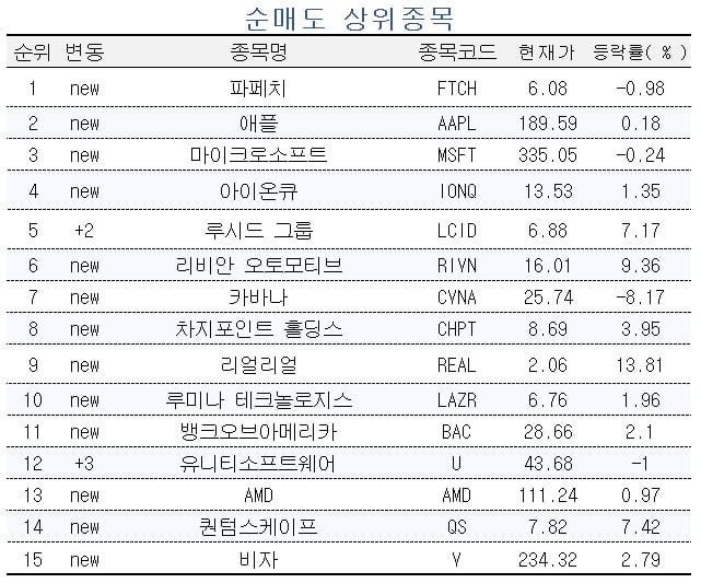 [마켓PRO] 미국 주식 투자 고수들, 엔비디아 사고 AMD 파는 이유는