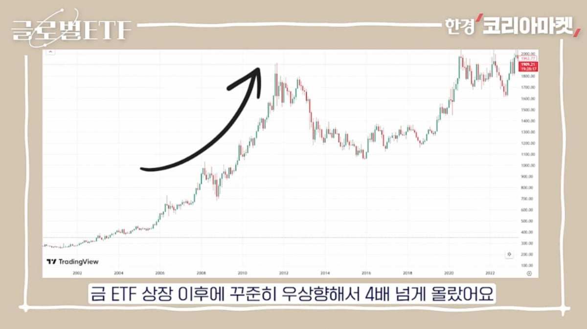 비트코인 가격, '이것' 등장하면 더 올라갑니다 [나수지의 쇼미더재테크]