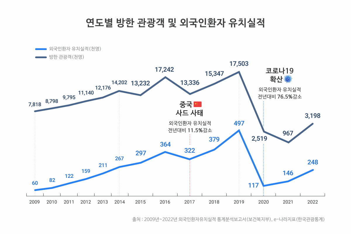 코로나로 앞당겨진 한국의 '외국인 환자 유치' 산업 [긱스] 