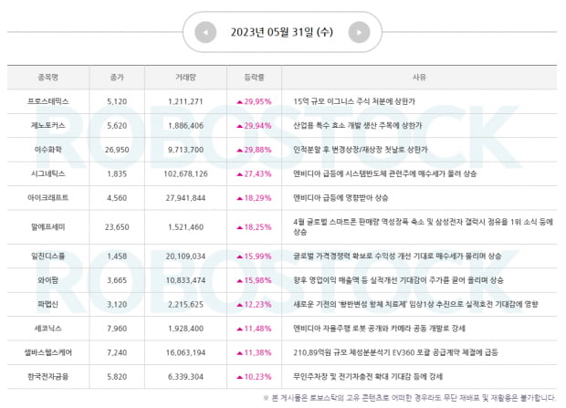 주목 | 6월 첫 거래일, 주도 섹터 및 하반기 전략은? [Click]