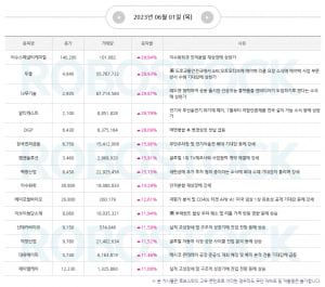 주목 | 상승 사유 분석 완료! 연준 금리 동결 가능성 UP, 흐름 잡는 맞춤전략은?