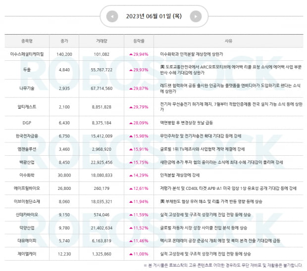 하반기 핵심 투자 기법, AI 주도장세는 언제까지? [대응전략 확인]