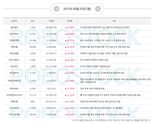 6월 본격적 장세 점검 및 대응전략 잡기! 하반기 핵심 주도주는?