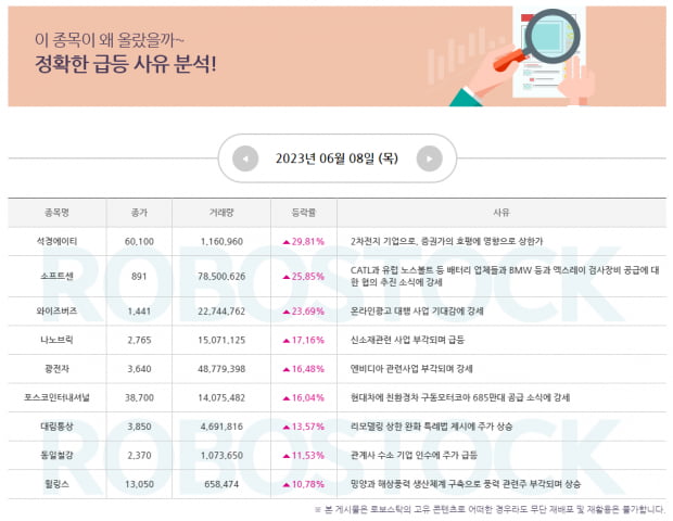 금주 마무리 점검 및 다음주 핵심 주도 섹터 잡기! (확인)