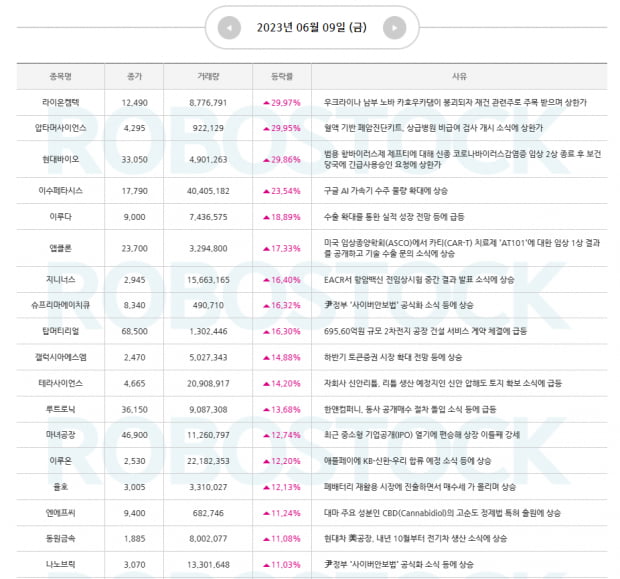 이번주 시장을 압도할 관심 섹터 및 종목은? [금주 주목 이슈 확인]