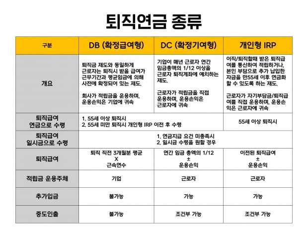 3040 은퇴 출발점에 서다 | 한국경제