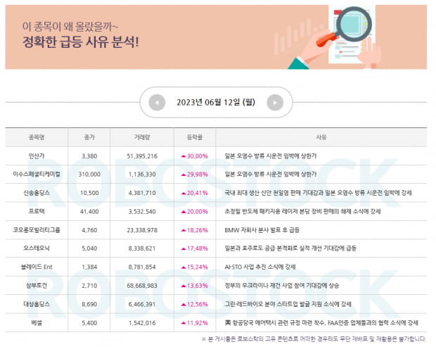 6월 시장 주도주! 하반기 전략은 OOO이 핵심, 다음 종목은?