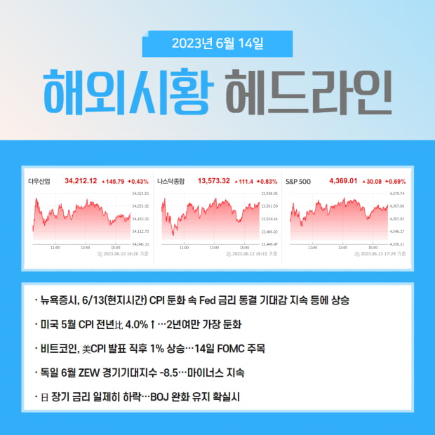 주목 | 해외시황 헤드라인, 5월에 이어 6월달도 올킬! 오늘의 추천주는?