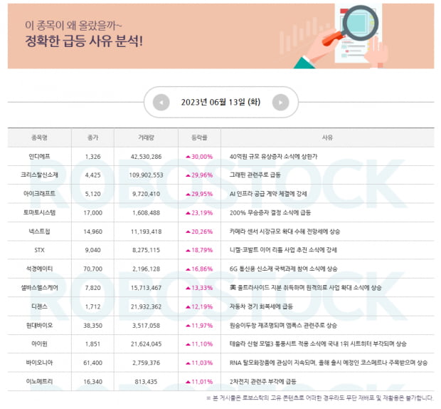 오늘의 추천주 | FOMC 금리 동결, 6월 14일 집중 섹터 및 종목 확인!