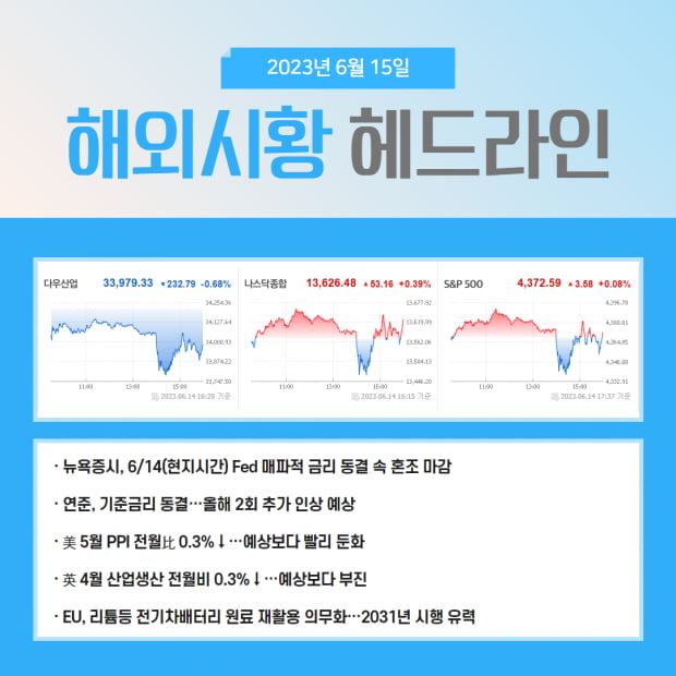 해외시황 헤드라인 | 핵심 헤드라인 및 오늘의 이슈 관련주는? (확인)