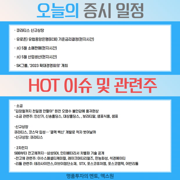 해외시황 헤드라인 | 핵심 헤드라인 및 오늘의 이슈 관련주는? (확인)