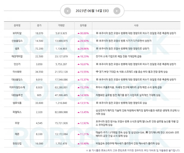 이슈 | 일, 후쿠시마 원전 오염수 방류... 관련 이슈 및 대응전략은?