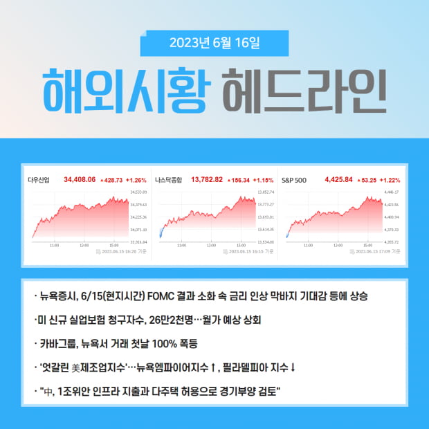 모닝 브리핑 | 금리인상 막바지, 금주 장세 흐름 점검 및 하반기 주도주는?