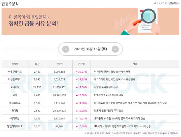 주목 | 정확한 급등 사유 분석 완료! 금주 마지막 점검 및 대응전략은?